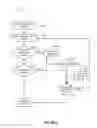 Fig. 14 - ADAPTIVE EXPENSE PROCESSING AND MANAGEMENT