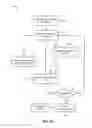 Fig. 09 - ADAPTIVE EXPENSE PROCESSING AND MANAGEMENT