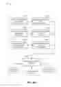Fig. 10 - ADAPTIVE EXPENSE PROCESSING AND MANAGEMENT