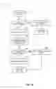 Fig. 16 - ADAPTIVE EXPENSE PROCESSING AND MANAGEMENT