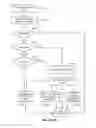 Fig. 12 - ADAPTIVE EXPENSE PROCESSING AND MANAGEMENT