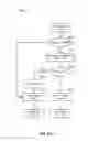 Fig. 18 - ADAPTIVE EXPENSE PROCESSING AND MANAGEMENT