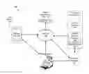 Fig. 01 - System and method for providing a spend memory record