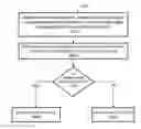 Fig. 01 - VIRTUAL PROPERTY MANAGEMENT IN AN INTERACTIVE GEOGRAPHIC INFORMATION SYSTEM