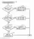 Fig. 01 - Hierarchical index bits for multi-sampling anti-aliasing