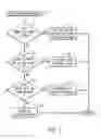 Fig. 02 - Hierarchical index bits for multi-sampling anti-aliasing