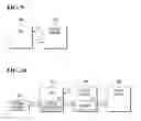 Fig. 08 - System-on-chip (SoC) devices, display drivers and SoC systems including the same