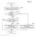 Fig. 06 - OBJECT OPERATION SYSTEM, NON-TRANSITORY COMPUTER-READABLE STORAGE MEDIUM STORING OBJECT OPERATION CONTROL PROGRAM, AND OBJECT OPERATION CONTROL METHOD