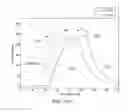 Fig. 11 - Systems and methods for imaging phase selection for computed tomography imaging