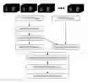 Fig. 01 - Method, system, software and medium for advanced intelligent image analysis and display of medical images and information
