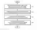 Fig. 01 - Method and apparatus for rendering