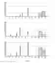 Fig. 01 - Efficient time-series histograms