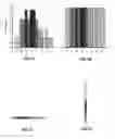 Fig. 04 - Efficient time-series histograms