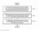 Fig. 01 - Apparatus and method for processing data