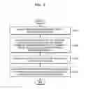 Fig. 05 - Apparatus and method for processing data