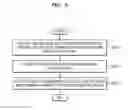 Fig. 06 - Apparatus and method for processing data