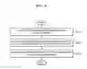 Fig. 07 - Apparatus and method for processing data