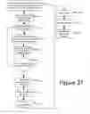 Fig. 26 - Cloud server body scan data system