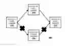 Fig. 01 - Render-time linking of shaders