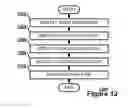 Fig. 13 - Render-time linking of shaders