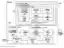 Fig. 01 - Wireless crash survivable memory unit