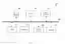 Fig. 05 - Method and apparatus for network controlled access to physical spaces