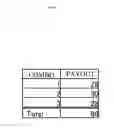 Fig. 81 - GAMING MACHINE HAVING A BASE GAME MODE AND A FEATURE GAME MODE