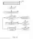Fig. 14 - Gaming methods, systems, and devices for implementing dice game having re-roll feature