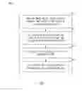 Fig. 04 - Branch device geo-fencing pairing security