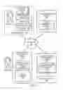 Fig. 02 - Usage modeling for intelligent management of alarms and messages in mobile health systems
