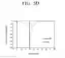Fig. 10 - Pointing device and controlling method thereof