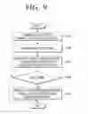 Fig. 14 - Pointing device and controlling method thereof