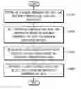Fig. 01 - Method of testing a display apparatus and a display apparatus tested by the same