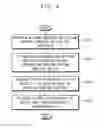 Fig. 04 - Method of testing a display apparatus and a display apparatus tested by the same