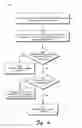 Fig. 05 - Display rotation management
