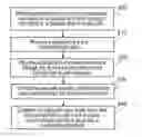 Fig. 01 - Facilitating Online Access To and Participation In Televised Events