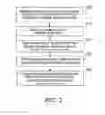 Fig. 03 - Facilitating Online Access To and Participation In Televised Events