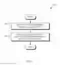 Fig. 06 - Discriminative training of document transcription system