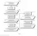 Fig. 09 - Discriminative training of document transcription system