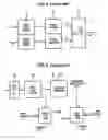 Fig. 05 - Compatible multi-channel coding/decoding