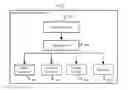 Fig. 01 - Apparatuses and methods for audio classifying and processing