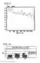 Fig. 06 - Voice activity detection/silence suppression system
