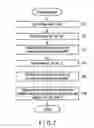 Fig. 07 - RESISTANCE CHANGE MEMORY