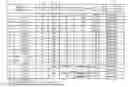 Fig. 01 - NAND array hiarchical BL structures for multiple-WL and All-BL simultaneous erase, erase-verify, program, program-verify, and read operations