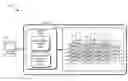 Fig. 01 - Incremental step pulse programming