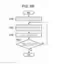 Fig. 65 - Memory system and controller