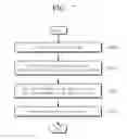 Fig. 06 - METHOD FOR TESTING REDUNDANCY AREA IN SEMICONDUCTOR MEMORY DEVICE