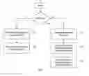 Fig. 06 - Scannable memories with robust clocking methodology to prevent inadvertent reads or writes