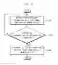 Fig. 07 - Power loss test device and method for nonvolatile memory device
