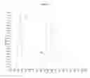 Fig. 04 - Methods for detecting reverse triiodothyronine by mass spectrometry